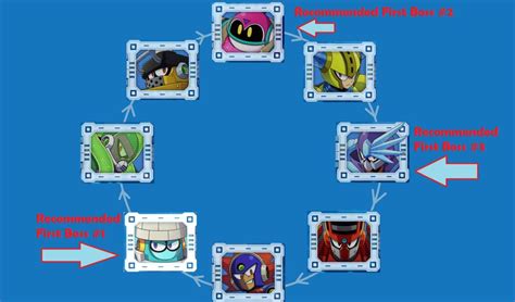 mega man 11 boss weaknesses